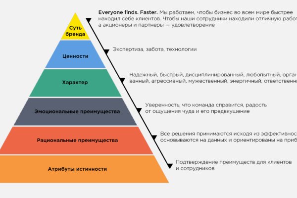 Кракен купить гашиш