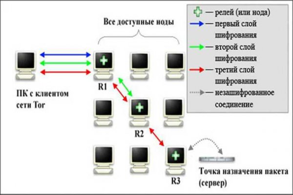 Kraken ссылка для тору